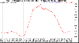 Milwaukee Weather Outdoor Temperature<br>vs Wind Chill<br>per Minute<br>(24 Hours)