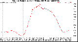 Milwaukee Weather Outdoor Temperature<br>per Minute<br>(24 Hours)