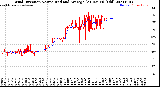 Milwaukee Weather Wind Direction<br>Normalized and Average<br>(24 Hours) (Old)