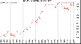 Milwaukee Weather Dew Point<br>(24 Hours)