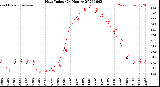 Milwaukee Weather Heat Index<br>(24 Hours)