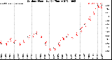 Milwaukee Weather Outdoor Humidity<br>(24 Hours)