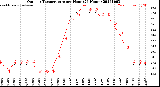 Milwaukee Weather Outdoor Temperature<br>per Hour<br>(24 Hours)