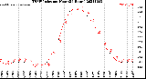 Milwaukee Weather THSW Index<br>per Hour<br>(24 Hours)