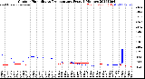 Milwaukee Weather Outdoor Humidity<br>vs Temperature<br>Every 5 Minutes