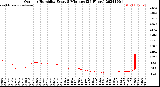 Milwaukee Weather Outdoor Humidity<br>Every 5 Minutes<br>(24 Hours)