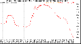 Milwaukee Weather Outdoor Temperature<br>vs Heat Index<br>per Minute<br>(24 Hours)