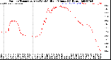 Milwaukee Weather Outdoor Temperature<br>vs Wind Chill<br>per Minute<br>(24 Hours)