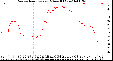 Milwaukee Weather Outdoor Temperature<br>per Minute<br>(24 Hours)