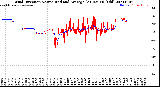 Milwaukee Weather Wind Direction<br>Normalized and Average<br>(24 Hours) (Old)