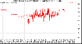 Milwaukee Weather Wind Direction<br>Normalized<br>(24 Hours) (Old)