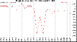 Milwaukee Weather Evapotranspiration<br>per Day (Inches)