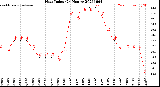 Milwaukee Weather Heat Index<br>(24 Hours)