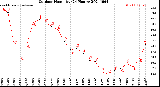 Milwaukee Weather Outdoor Humidity<br>(24 Hours)