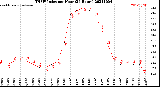 Milwaukee Weather THSW Index<br>per Hour<br>(24 Hours)