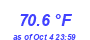 Milwaukee Weather Temperature High Month