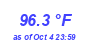 Milwaukee Weather Temperature High Year