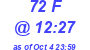 Milwaukee Weather THSW Index High Today