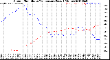 Milwaukee Weather Outdoor Humidity<br>vs Temperature<br>Every 5 Minutes