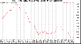 Milwaukee Weather Outdoor Humidity<br>Every 5 Minutes<br>(24 Hours)