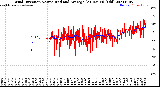 Milwaukee Weather Wind Direction<br>Normalized and Average<br>(24 Hours) (Old)