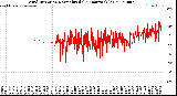 Milwaukee Weather Wind Direction<br>Normalized<br>(24 Hours) (Old)