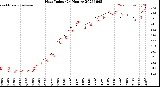 Milwaukee Weather Heat Index<br>(24 Hours)