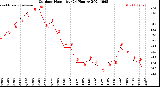 Milwaukee Weather Outdoor Humidity<br>(24 Hours)