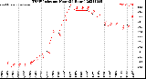 Milwaukee Weather THSW Index<br>per Hour<br>(24 Hours)