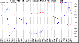 Milwaukee Weather Outdoor Humidity<br>vs Temperature<br>Every 5 Minutes