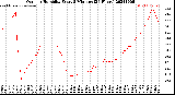 Milwaukee Weather Outdoor Humidity<br>Every 5 Minutes<br>(24 Hours)