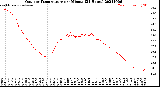 Milwaukee Weather Outdoor Temperature<br>per Minute<br>(24 Hours)