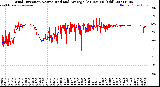 Milwaukee Weather Wind Direction<br>Normalized and Average<br>(24 Hours) (Old)