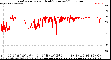 Milwaukee Weather Wind Direction<br>Normalized<br>(24 Hours) (Old)