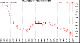 Milwaukee Weather Heat Index<br>(24 Hours)