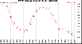 Milwaukee Weather THSW Index<br>per Hour<br>(24 Hours)