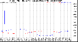 Milwaukee Weather Outdoor Humidity<br>vs Temperature<br>Every 5 Minutes