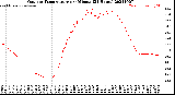 Milwaukee Weather Outdoor Temperature<br>per Minute<br>(24 Hours)