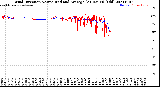 Milwaukee Weather Wind Direction<br>Normalized and Average<br>(24 Hours) (Old)