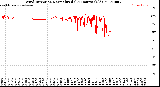 Milwaukee Weather Wind Direction<br>Normalized<br>(24 Hours) (Old)