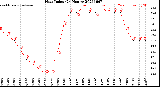 Milwaukee Weather Heat Index<br>(24 Hours)