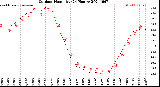 Milwaukee Weather Outdoor Humidity<br>(24 Hours)