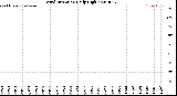 Milwaukee Weather Wind Direction<br>Daily High