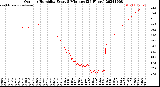 Milwaukee Weather Outdoor Humidity<br>Every 5 Minutes<br>(24 Hours)