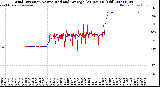 Milwaukee Weather Wind Direction<br>Normalized and Average<br>(24 Hours) (Old)