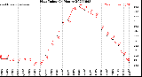 Milwaukee Weather Heat Index<br>(24 Hours)