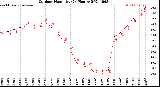 Milwaukee Weather Outdoor Humidity<br>(24 Hours)