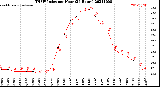 Milwaukee Weather THSW Index<br>per Hour<br>(24 Hours)