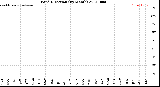 Milwaukee Weather Wind Direction<br>(By Month)