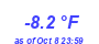 Milwaukee Weather Temperature Low Year